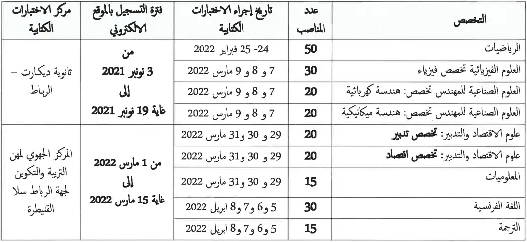 الإعلان عن مباريات التبريز للتعليم الثانوي التأهيلي برسم دورة 2022