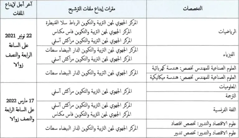 الإعلان عن مباريات التبريز للتعليم الثانوي التأهيلي برسم دورة 2022
