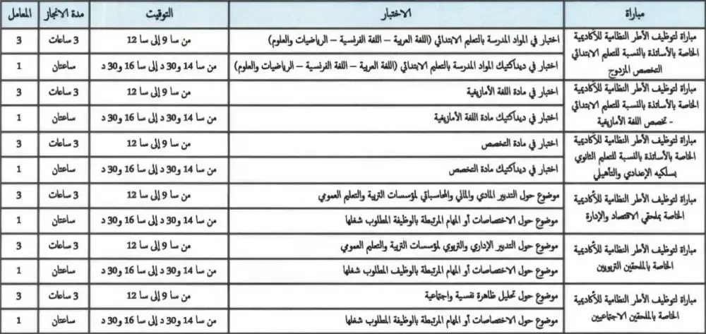 مواقيت إجراء الاختبارات الكتابية لمباريات الأطر النظامية للأكاديميات - دورة 2021